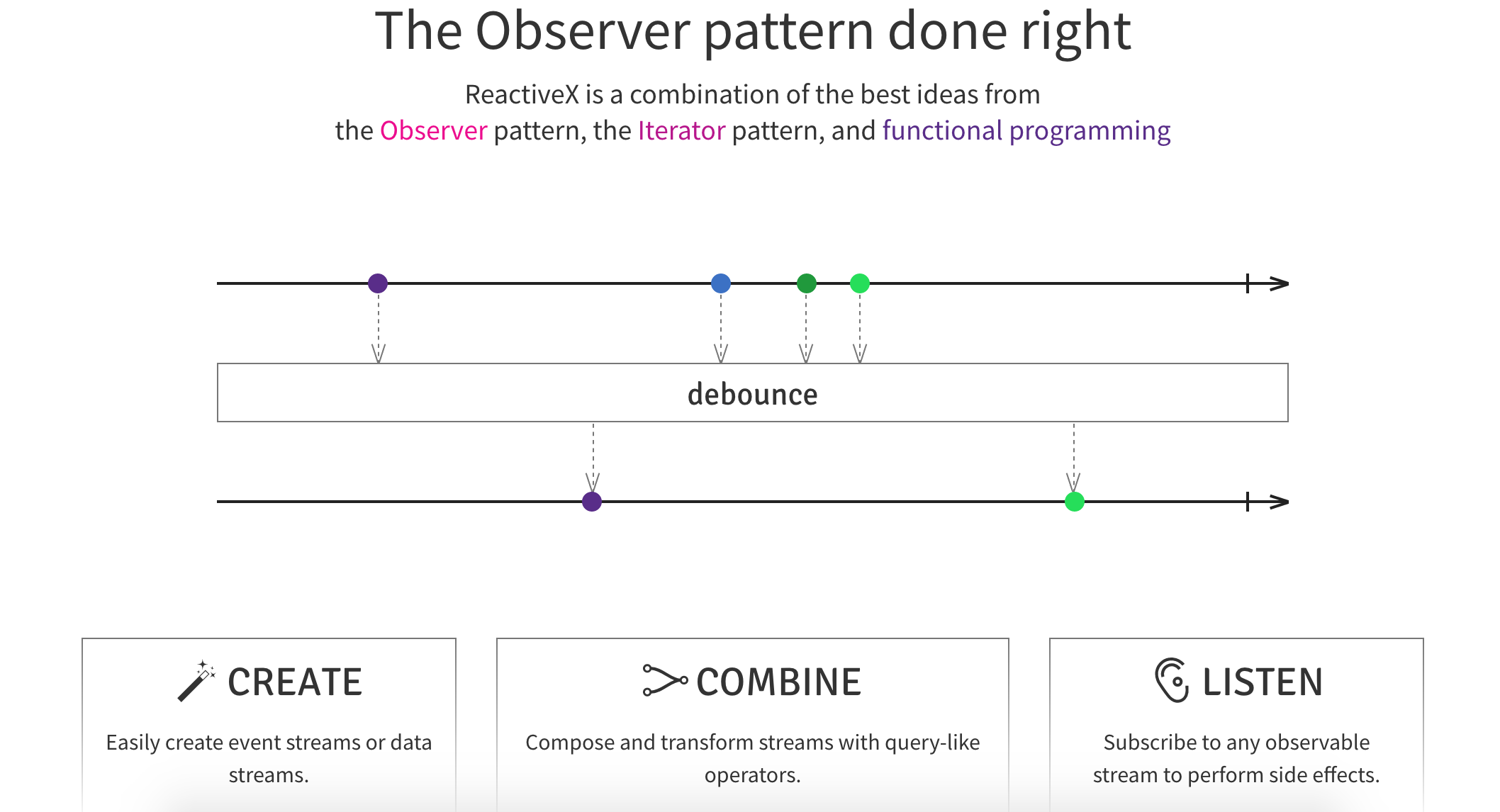 Reactive Extension